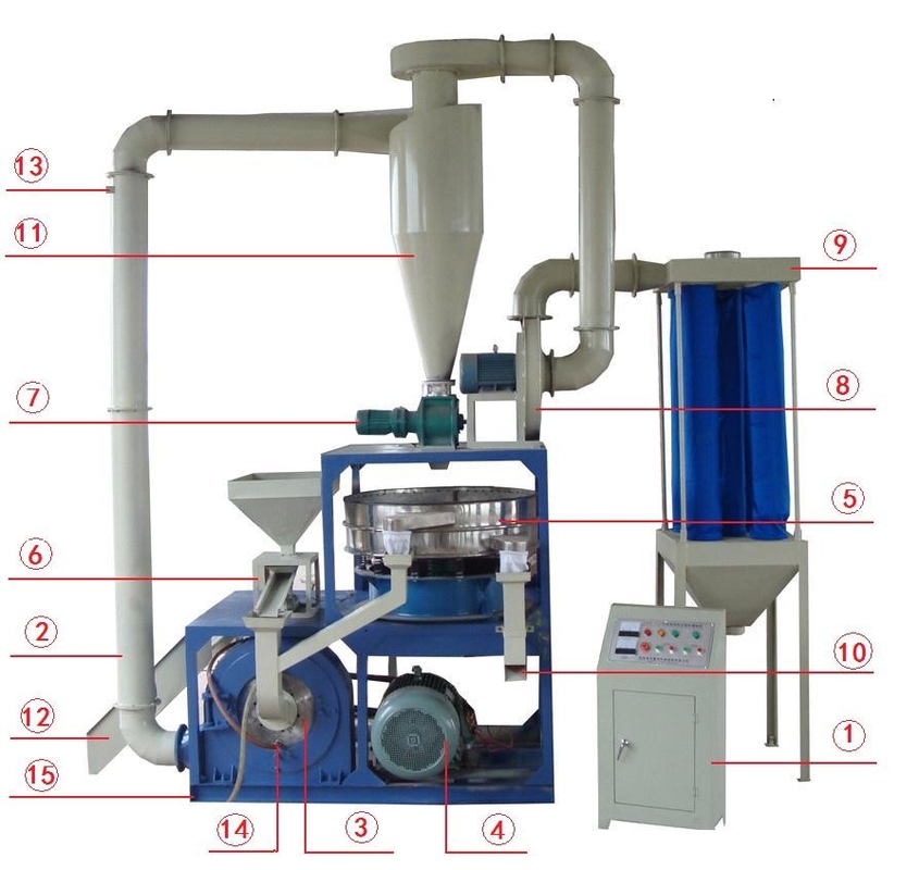 High Speed PP PE round disk blade type Plastic Milling Pulverizer Machine / water cooling plastic pulverizing machine
